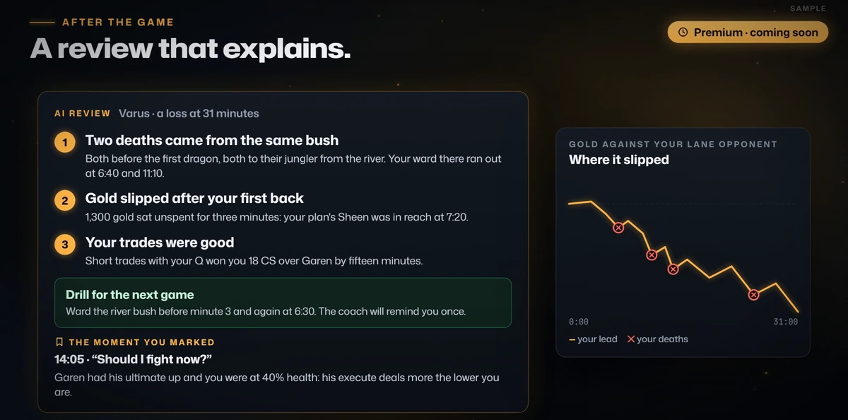 A sample AI review from the coach video: two deaths from the same bush, gold left unspent after the first back, good trades, one drill for next game, and the moment you marked at 14:05, answered.