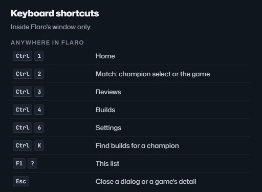 Flaro's keyboard shortcuts.